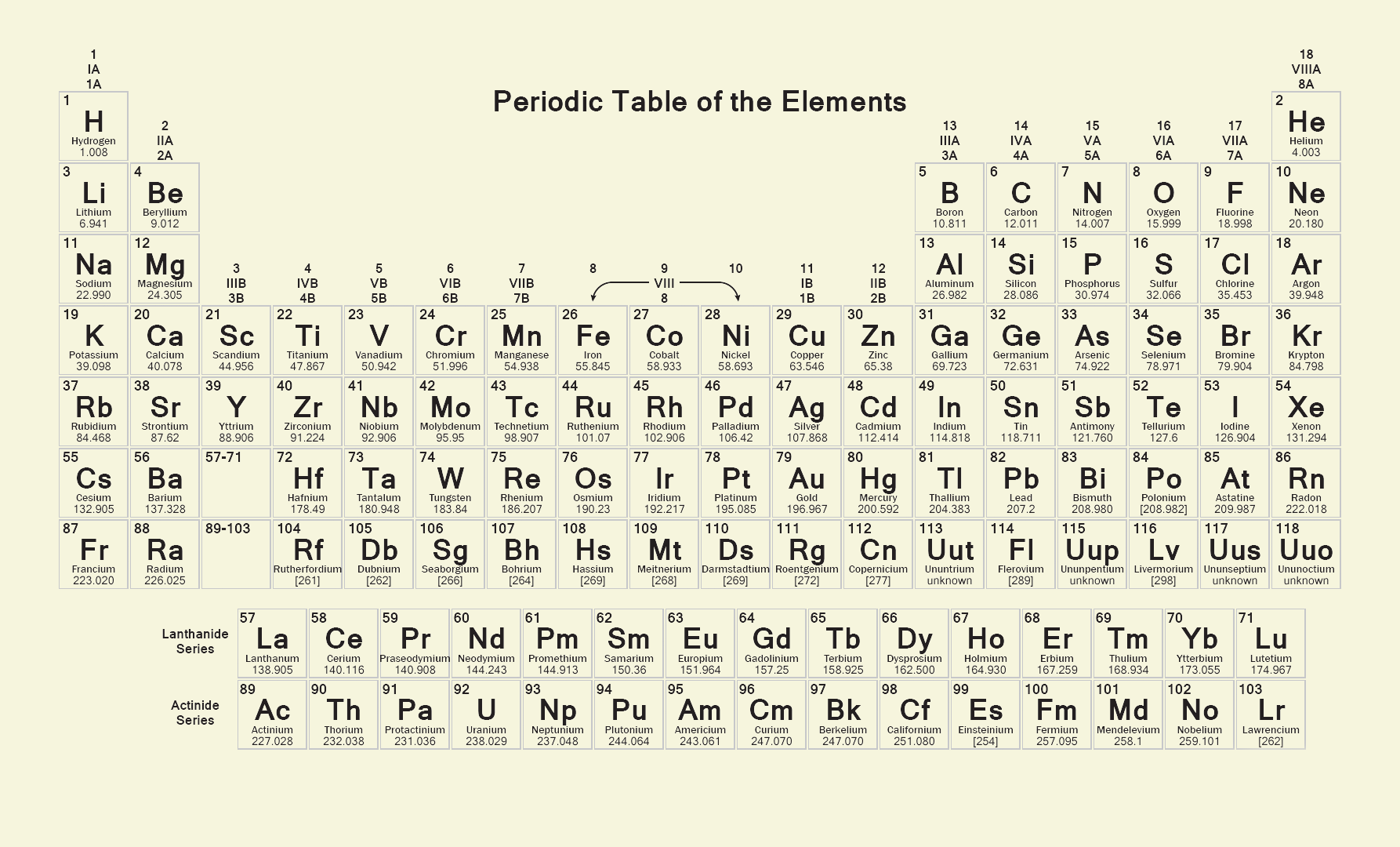 The periodic table of chemical elements.